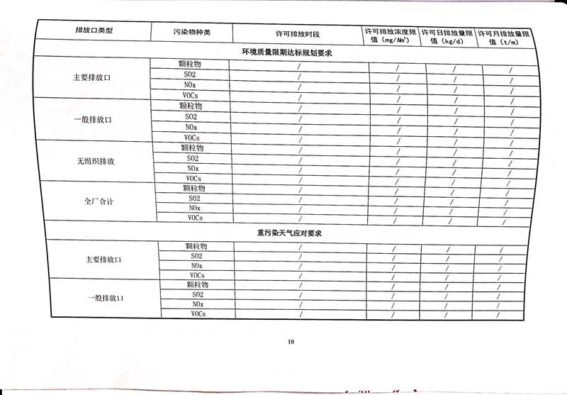 佛山市南海桃園鋁業(yè)有限公司排污許可證-14.jpg