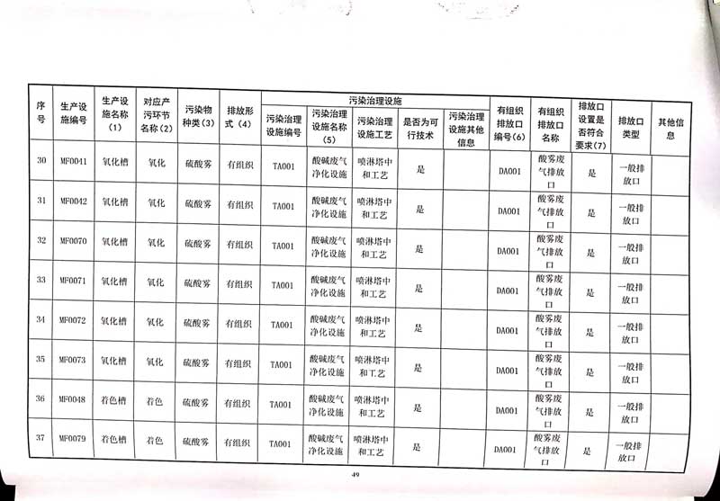 佛山市南海桃園鋁業(yè)有限公司排污許可證-53.jpg